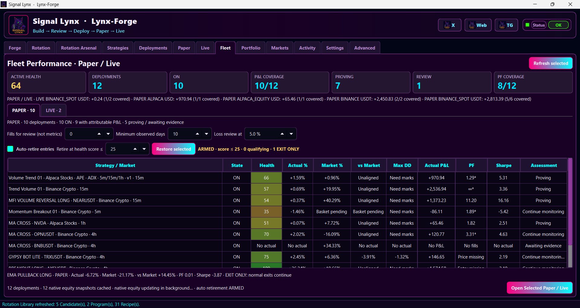 Lynx-Forge Fleet Performance showing strategy-level results and fleet health for deployed strategies.